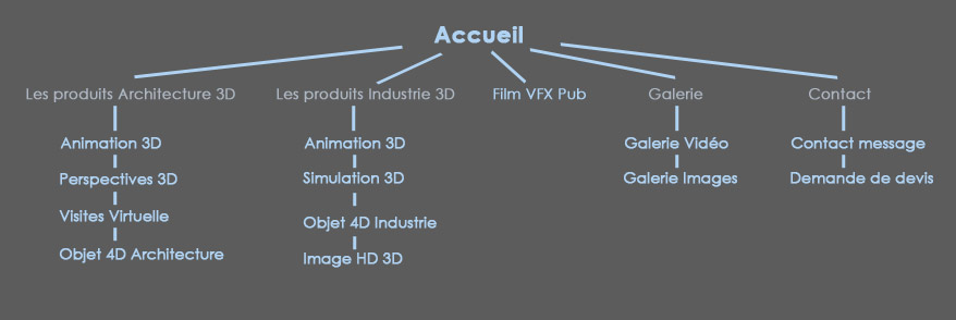 Plan du site 4D UNIVERS